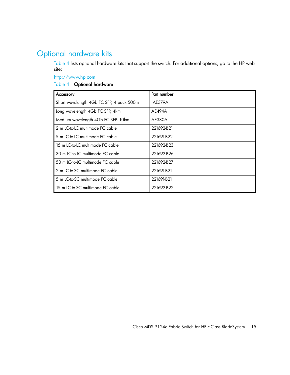Optional hardware kits | HP Cisco MDS 9124e Fabric Switch for BladeSystem c-Class User Manual | Page 15 / 68