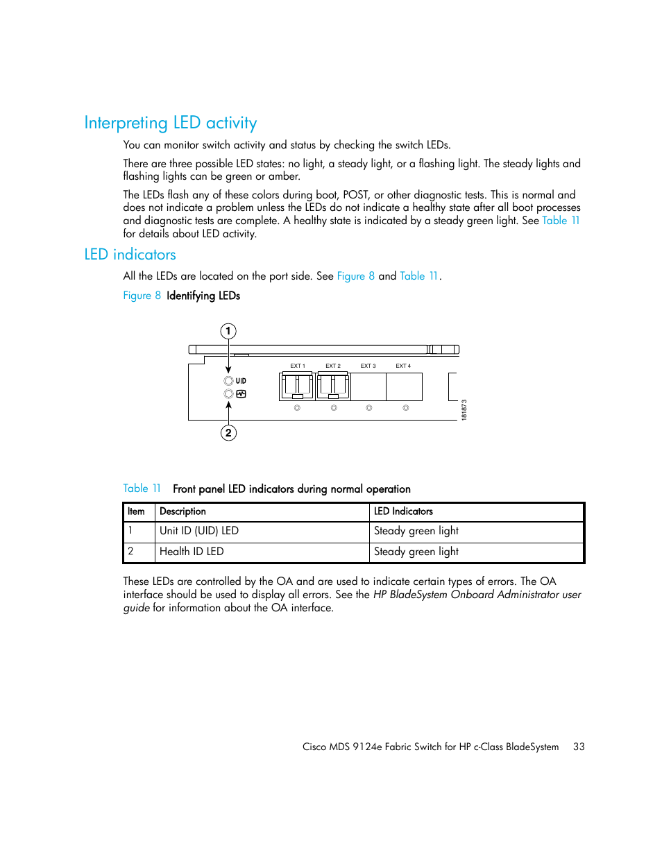 Interpreting led activity, Led indicators | HP Cisco MDS 9124e Fabric Switch for BladeSystem c-Class User Manual | Page 33 / 68