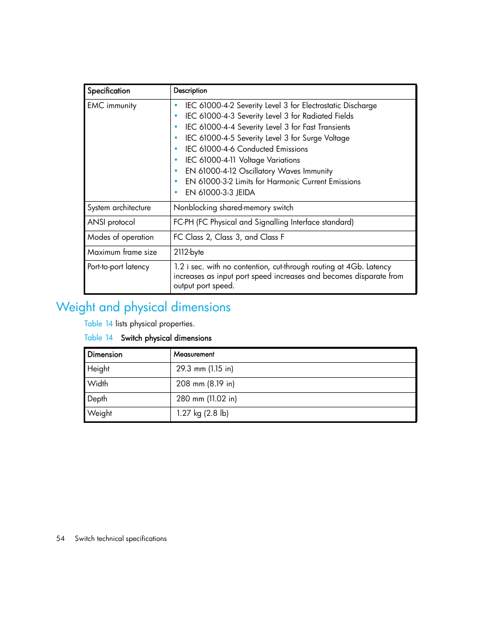 Weight and physical dimensions | HP Cisco MDS 9124e Fabric Switch for BladeSystem c-Class User Manual | Page 54 / 68