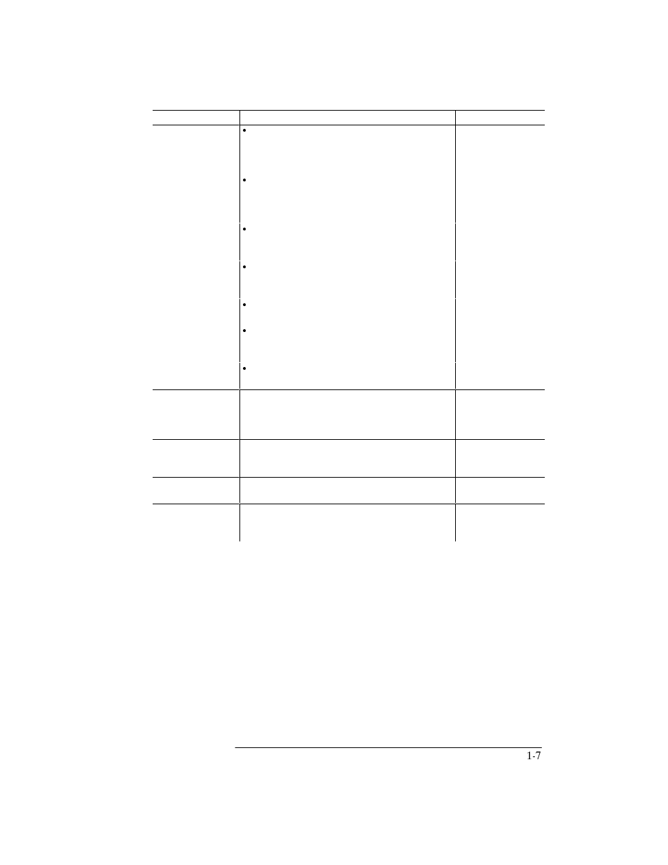 HP Officejet 350 All-in-One Printer User Manual | Page 25 / 227