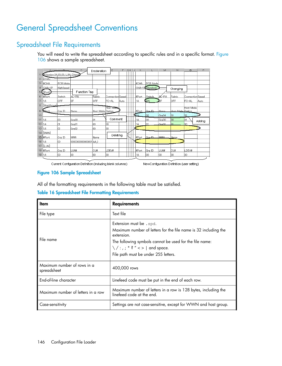 General spreadsheet conventions, Spreadsheet file requirements, Sample spreadsheet | Spreadsheet file formatting requirements | HP StorageWorks XP Remote Web Console Software User Manual | Page 146 / 186