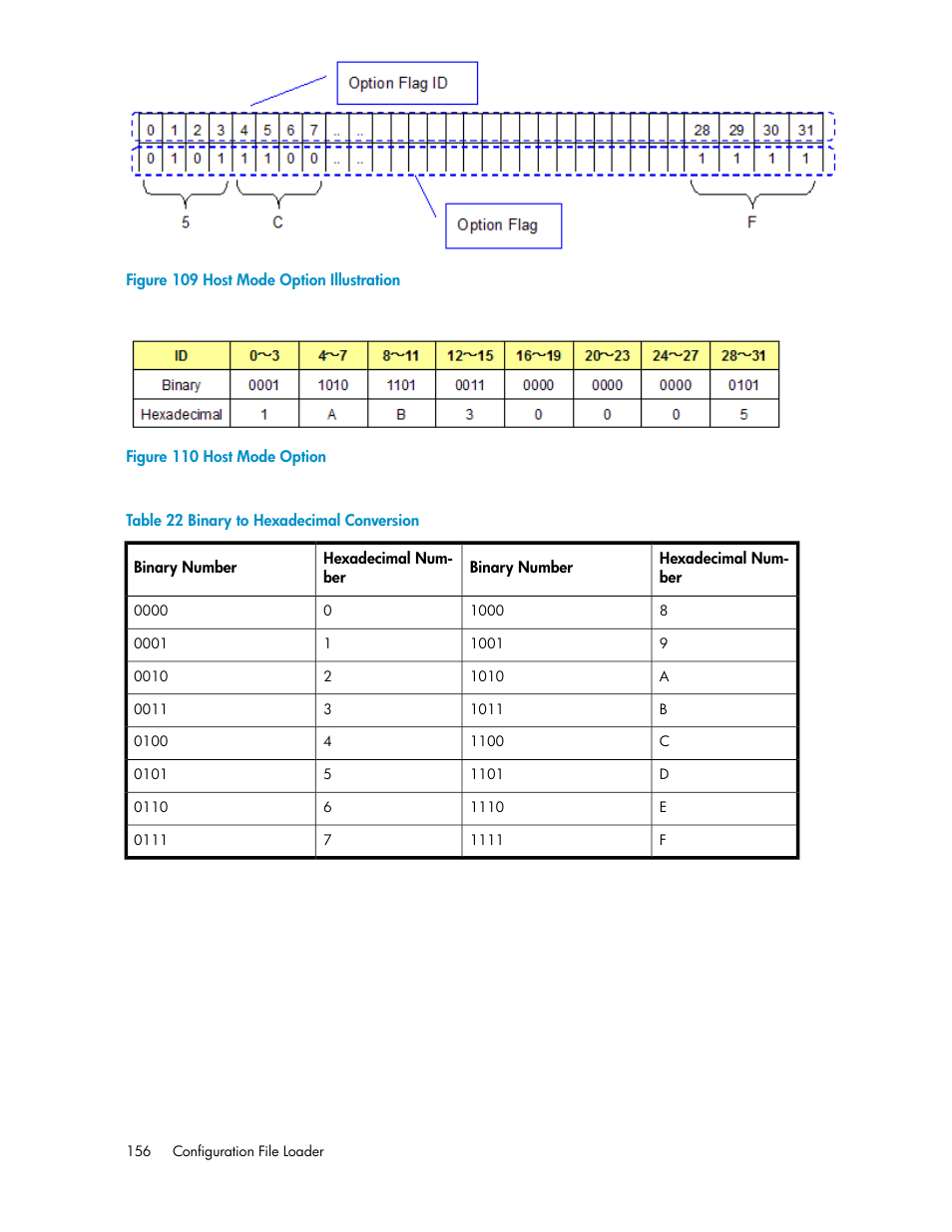 Host mode option illustration, Host mode option, Binary to hexadecimal conversion | Figure 109, Figure, Table 22 | HP StorageWorks XP Remote Web Console Software User Manual | Page 156 / 186