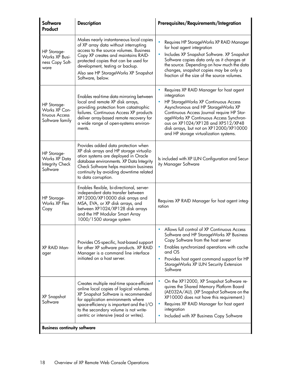 HP StorageWorks XP Remote Web Console Software User Manual | Page 18 / 186