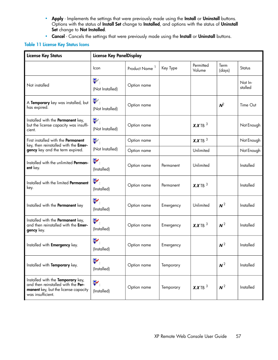 License key status icons | HP StorageWorks XP Remote Web Console Software User Manual | Page 57 / 186