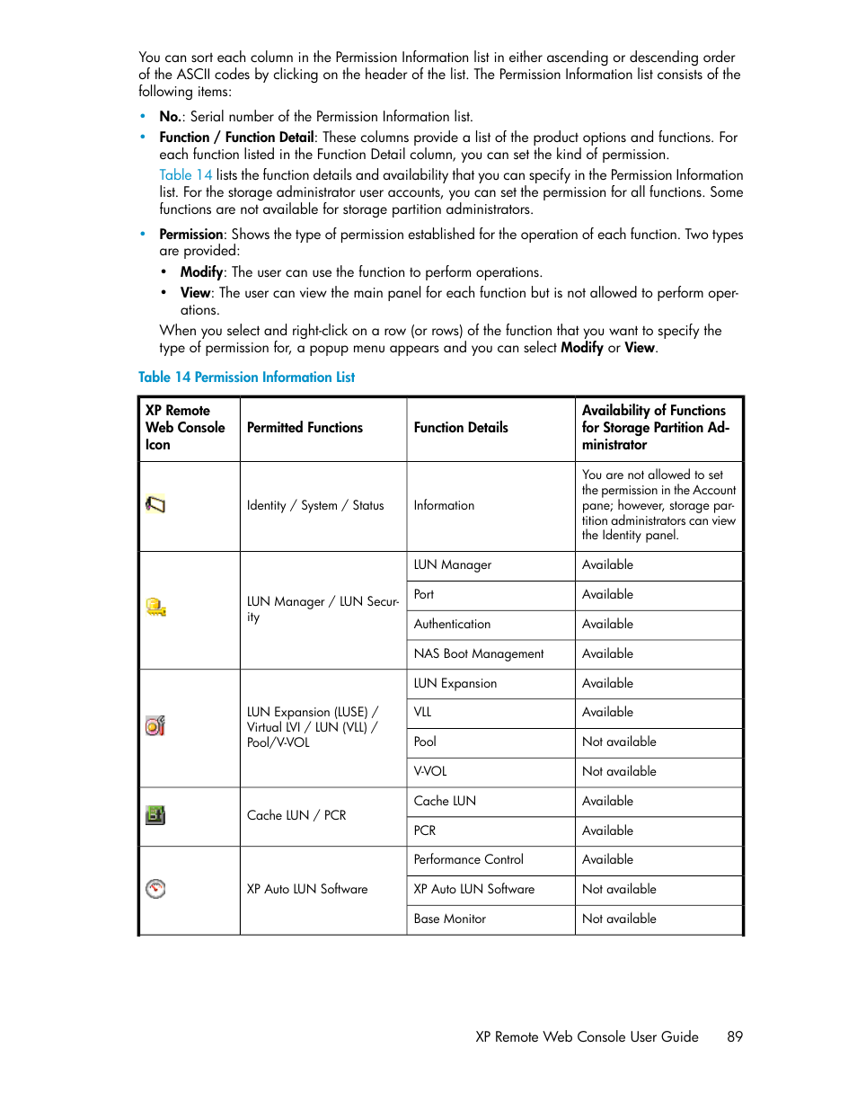 Permission information list | HP StorageWorks XP Remote Web Console Software User Manual | Page 89 / 186