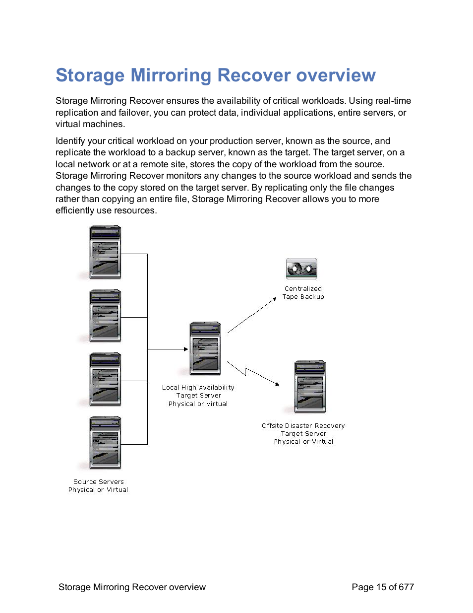 Storage mirroring recover overview | HP Storage Mirroring Software User Manual | Page 16 / 678
