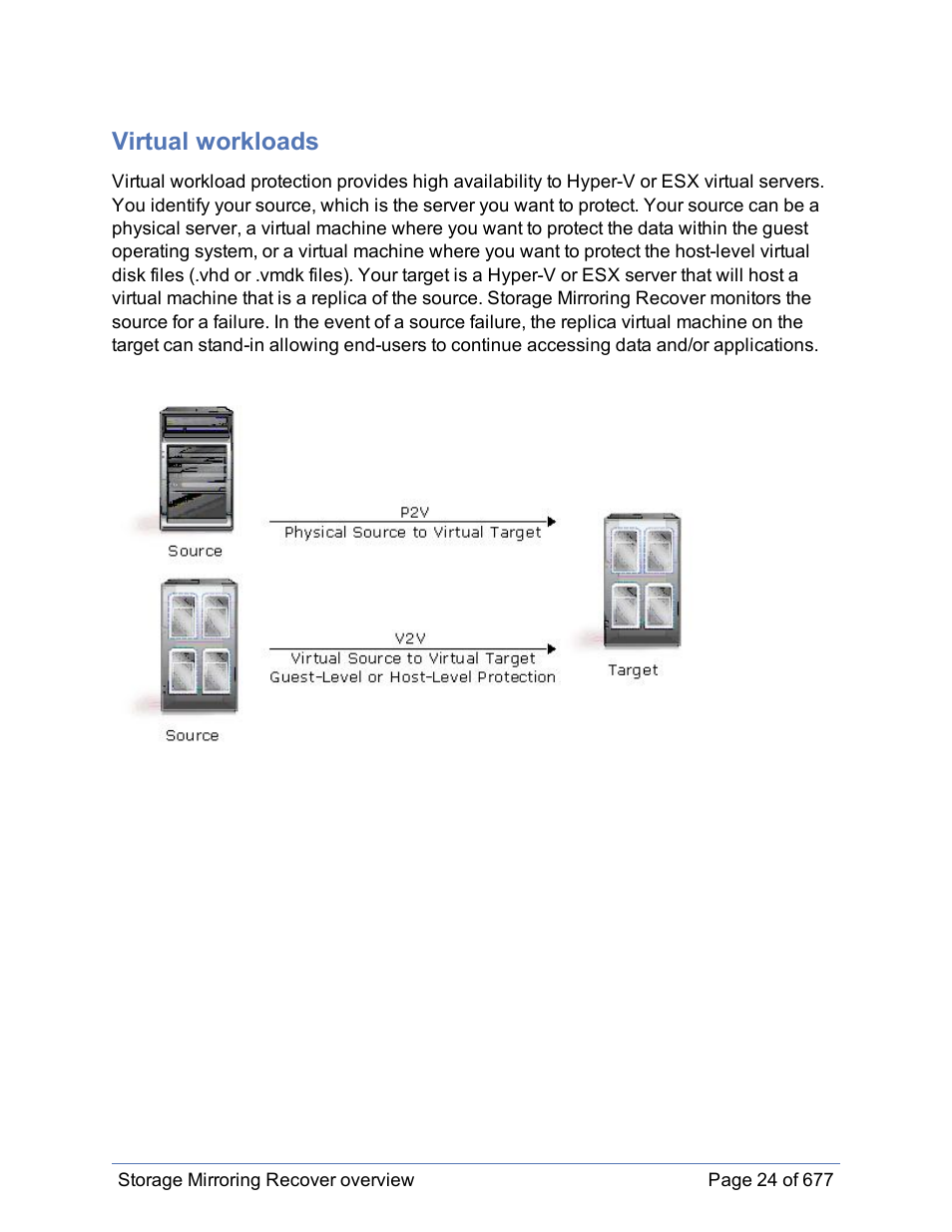 Virtual workloads | HP Storage Mirroring Software User Manual | Page 25 / 678