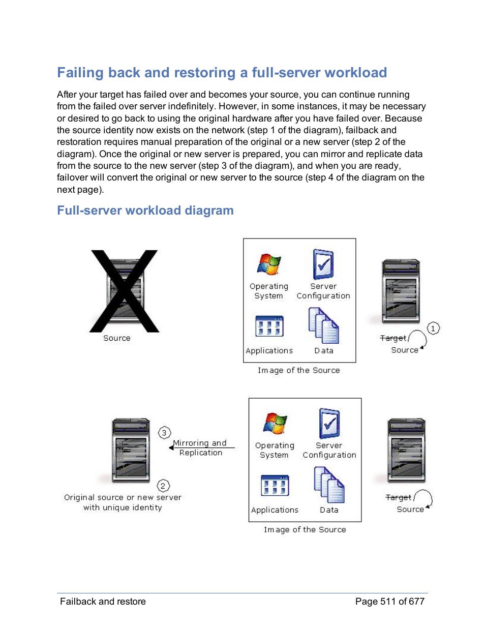 Failing back and restoring a full-server workload, Full-server workload diagram, Failing back a full-server workload | HP Storage Mirroring Software User Manual | Page 512 / 678