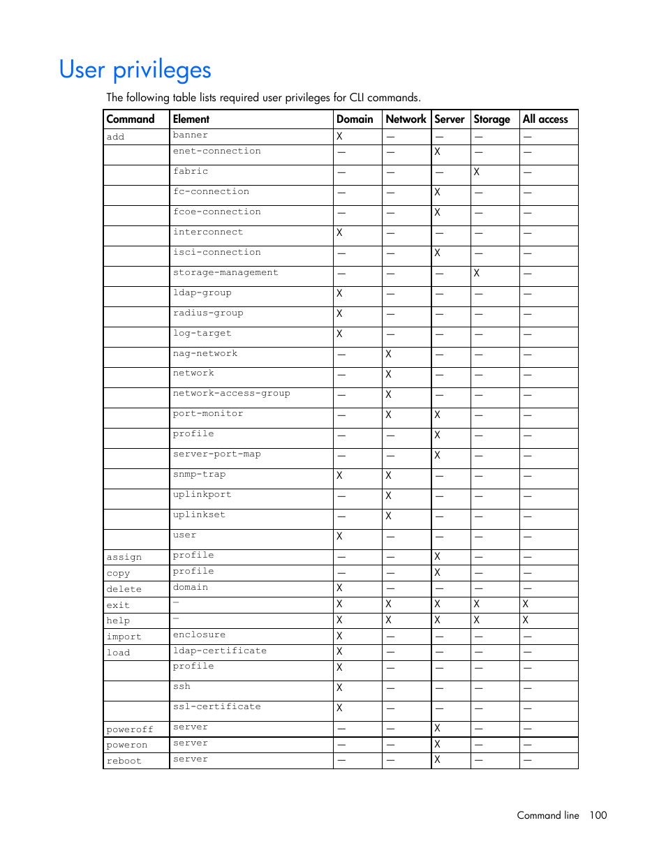 User privileges | HP Virtual Connect 8Gb 24-port Fibre Channel Module for c-Class BladeSystem User Manual | Page 100 / 159