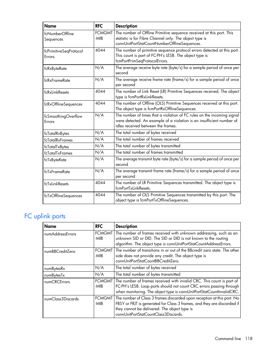 Fc uplink ports | HP Virtual Connect 8Gb 24-port Fibre Channel Module for c-Class BladeSystem User Manual | Page 118 / 159