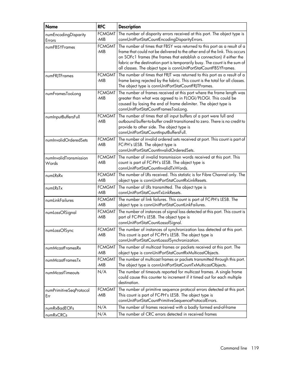 HP Virtual Connect 8Gb 24-port Fibre Channel Module for c-Class BladeSystem User Manual | Page 119 / 159