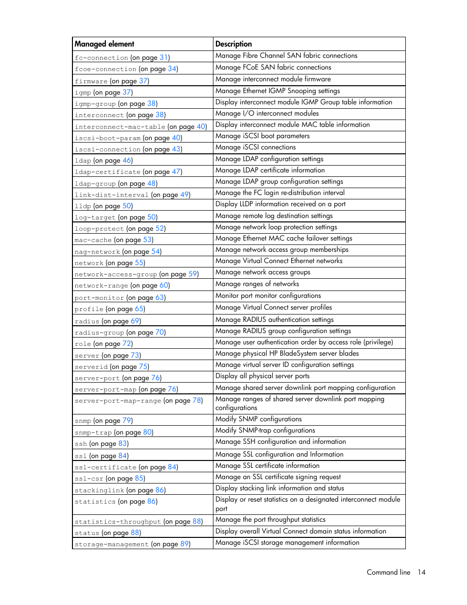 HP Virtual Connect 8Gb 24-port Fibre Channel Module for c-Class BladeSystem User Manual | Page 14 / 159