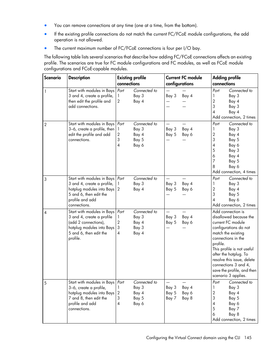 HP Virtual Connect 8Gb 24-port Fibre Channel Module for c-Class BladeSystem User Manual | Page 145 / 159
