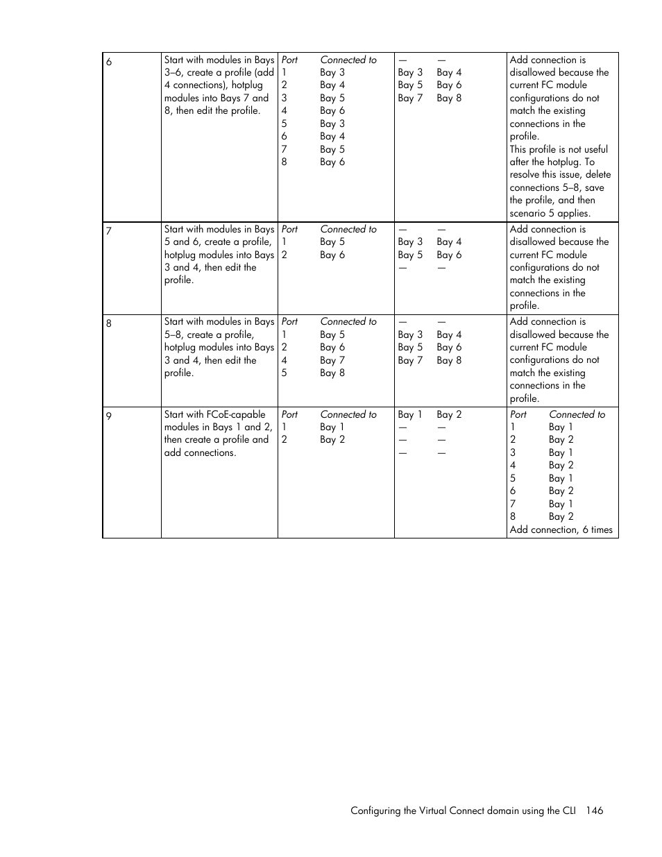 HP Virtual Connect 8Gb 24-port Fibre Channel Module for c-Class BladeSystem User Manual | Page 146 / 159