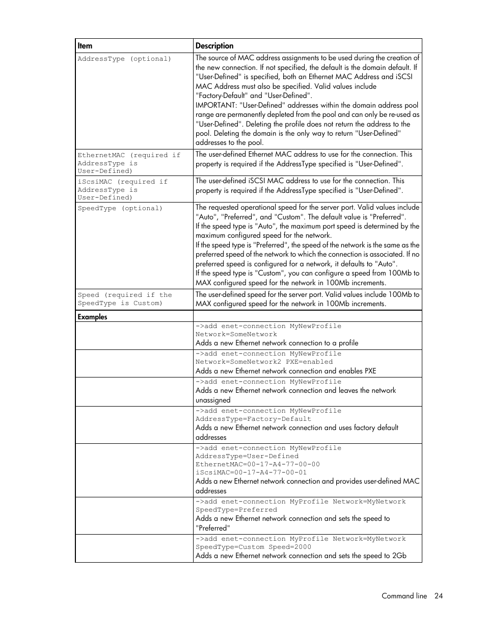 HP Virtual Connect 8Gb 24-port Fibre Channel Module for c-Class BladeSystem User Manual | Page 24 / 159