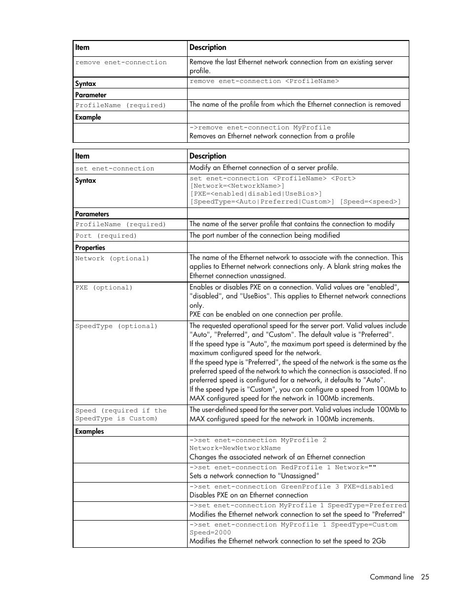 HP Virtual Connect 8Gb 24-port Fibre Channel Module for c-Class BladeSystem User Manual | Page 25 / 159
