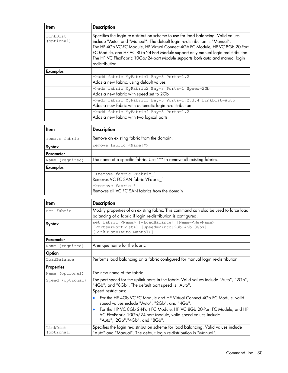 HP Virtual Connect 8Gb 24-port Fibre Channel Module for c-Class BladeSystem User Manual | Page 30 / 159