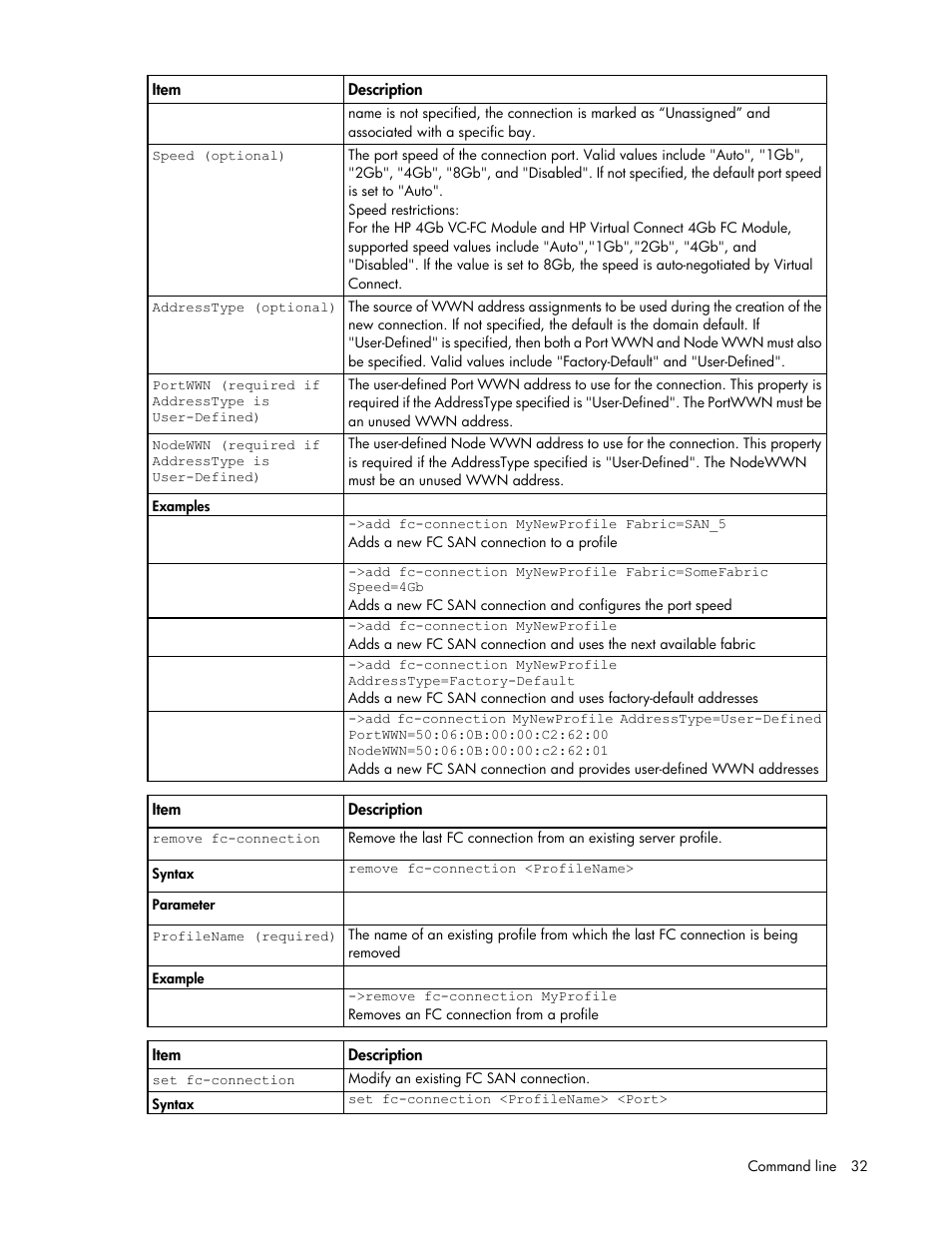 HP Virtual Connect 8Gb 24-port Fibre Channel Module for c-Class BladeSystem User Manual | Page 32 / 159