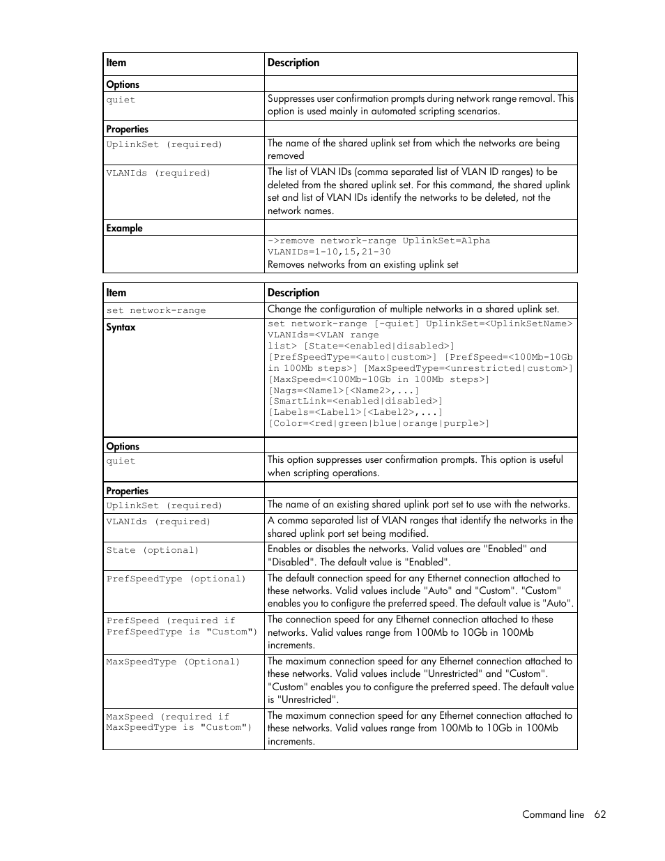 HP Virtual Connect 8Gb 24-port Fibre Channel Module for c-Class BladeSystem User Manual | Page 62 / 159