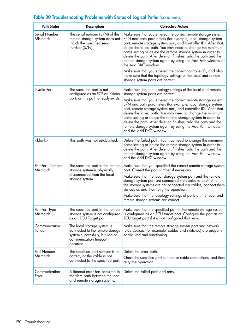 HP StorageWorks XP Remote Web Console Software User Manual | Page 190 / 203