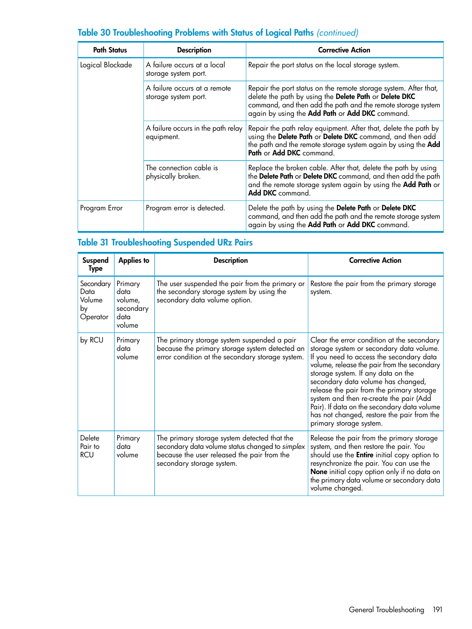 Troubleshooting | HP StorageWorks XP Remote Web Console Software User Manual | Page 191 / 203