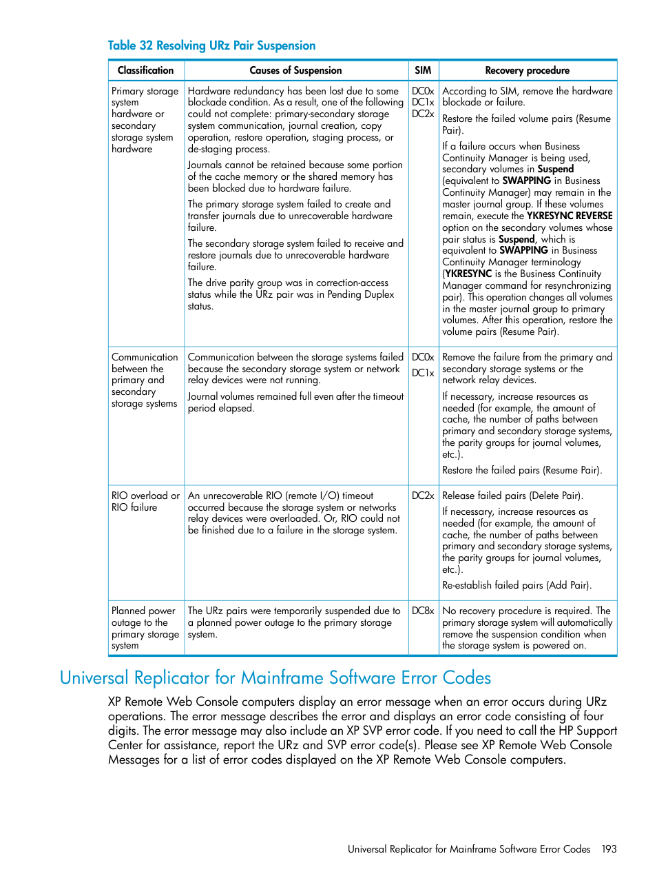 Universal, Replicator for mainframe software error codes | HP StorageWorks XP Remote Web Console Software User Manual | Page 193 / 203