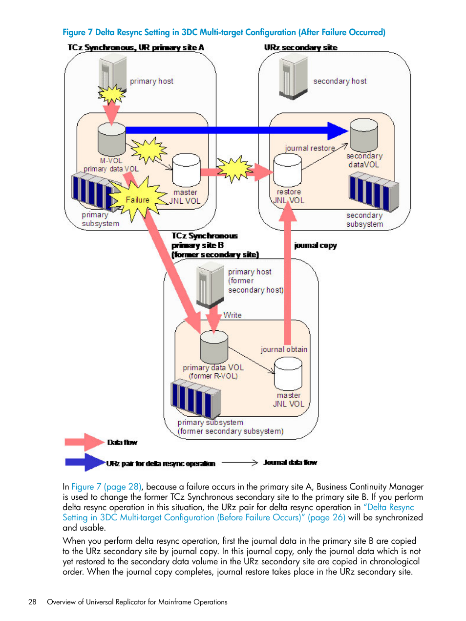 HP StorageWorks XP Remote Web Console Software User Manual | Page 28 / 203