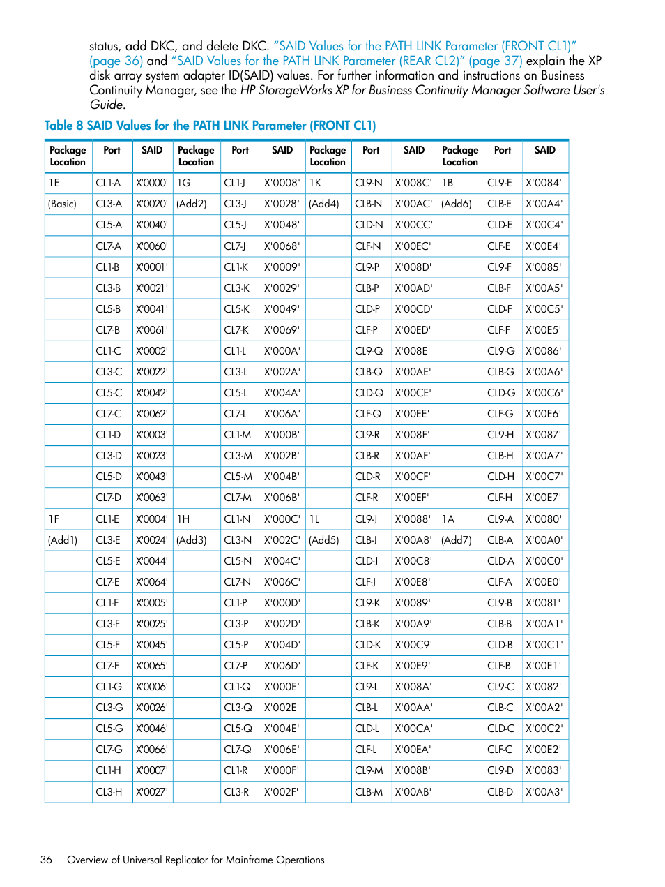 HP StorageWorks XP Remote Web Console Software User Manual | Page 36 / 203