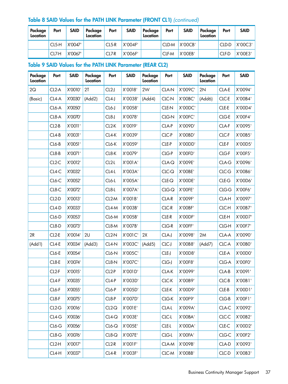 HP StorageWorks XP Remote Web Console Software User Manual | Page 37 / 203