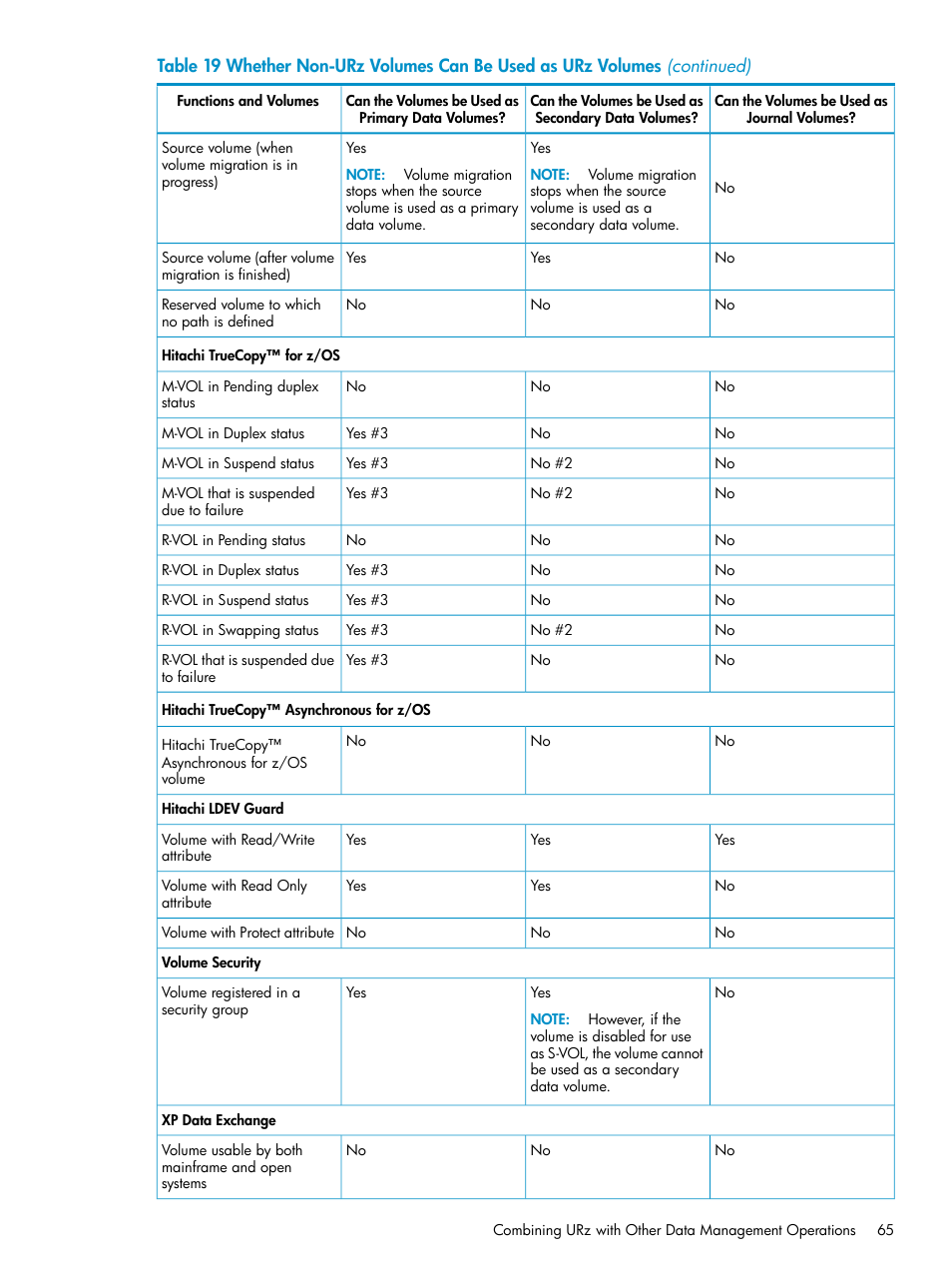 HP StorageWorks XP Remote Web Console Software User Manual | Page 65 / 203