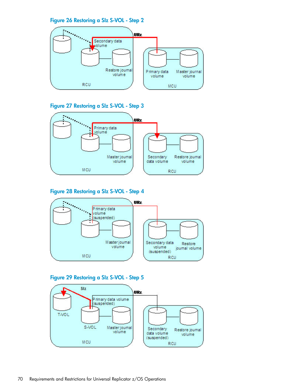 Restoring a siz s-vol | HP StorageWorks XP Remote Web Console Software User Manual | Page 70 / 203