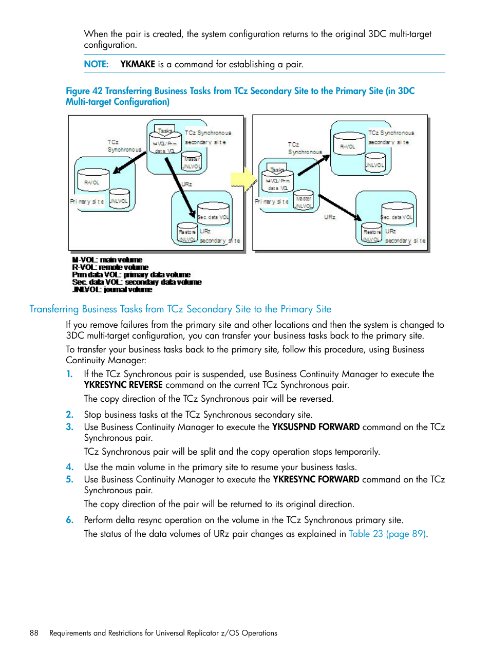 Transferring business | HP StorageWorks XP Remote Web Console Software User Manual | Page 88 / 203