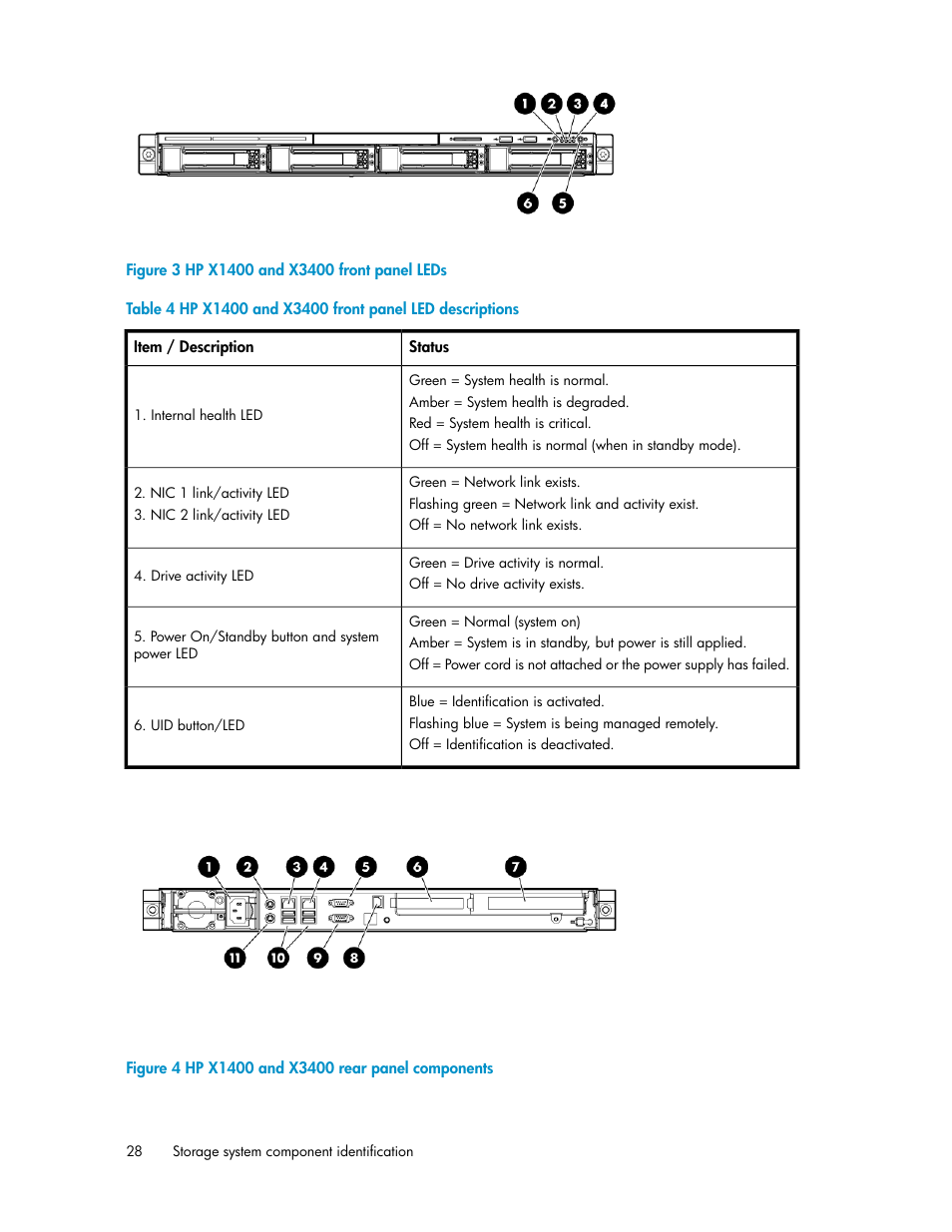 Hp x1400 and x3400 front panel leds, Hp x1400 and x3400 rear panel components, Hp x1400 and x3400 front panel led descriptions | HP StorageWorks X3000 Network Storage Systems User Manual | Page 28 / 130