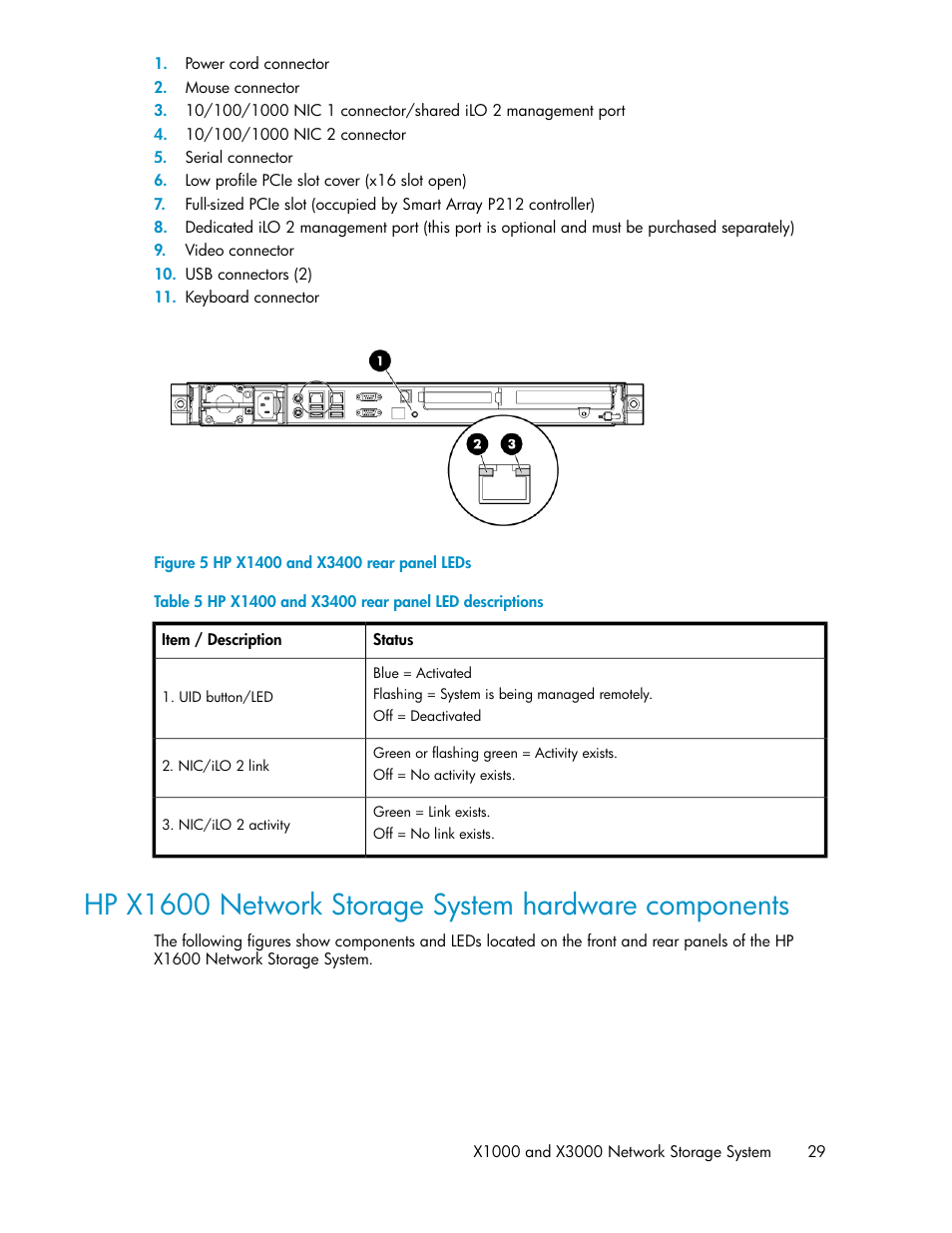 Hp x1400 and x3400 rear panel leds, Hp x1400 and x3400 rear panel led descriptions | HP StorageWorks X3000 Network Storage Systems User Manual | Page 29 / 130