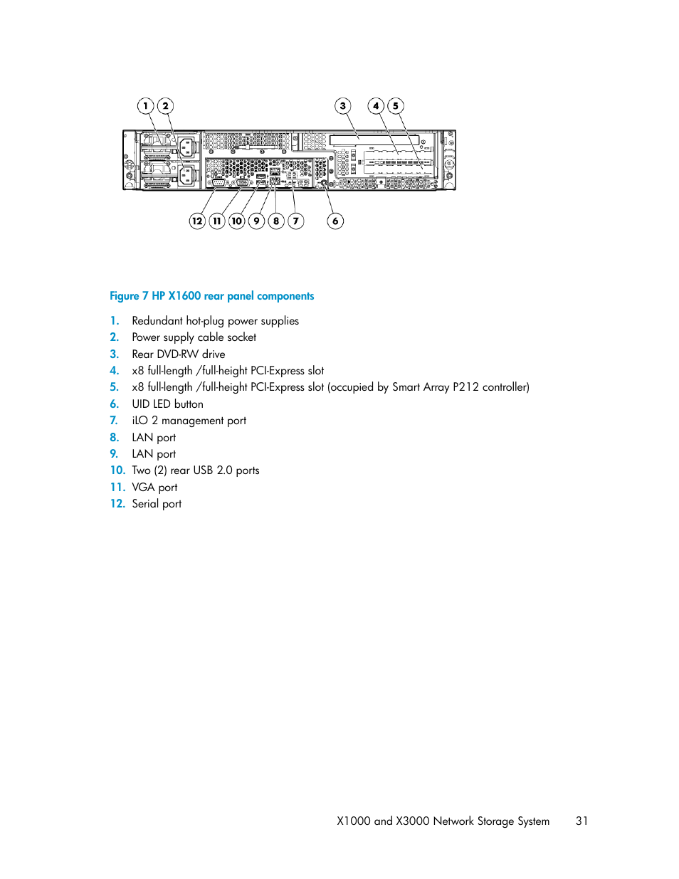 Hp x1600 rear panel components | HP StorageWorks X3000 Network Storage Systems User Manual | Page 31 / 130