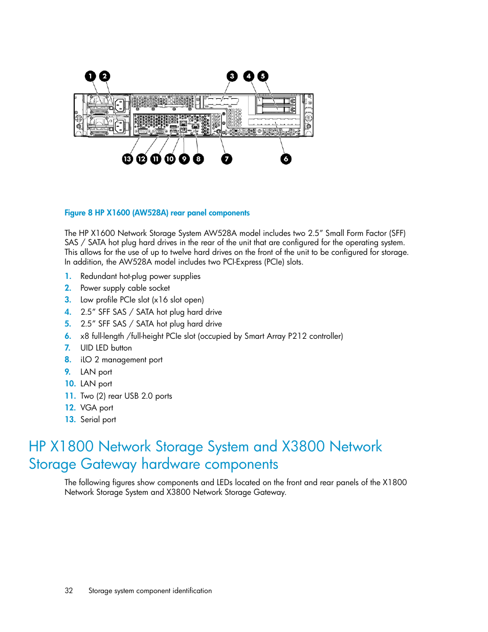 Hp x1600 (aw528a) rear panel components | HP StorageWorks X3000 Network Storage Systems User Manual | Page 32 / 130