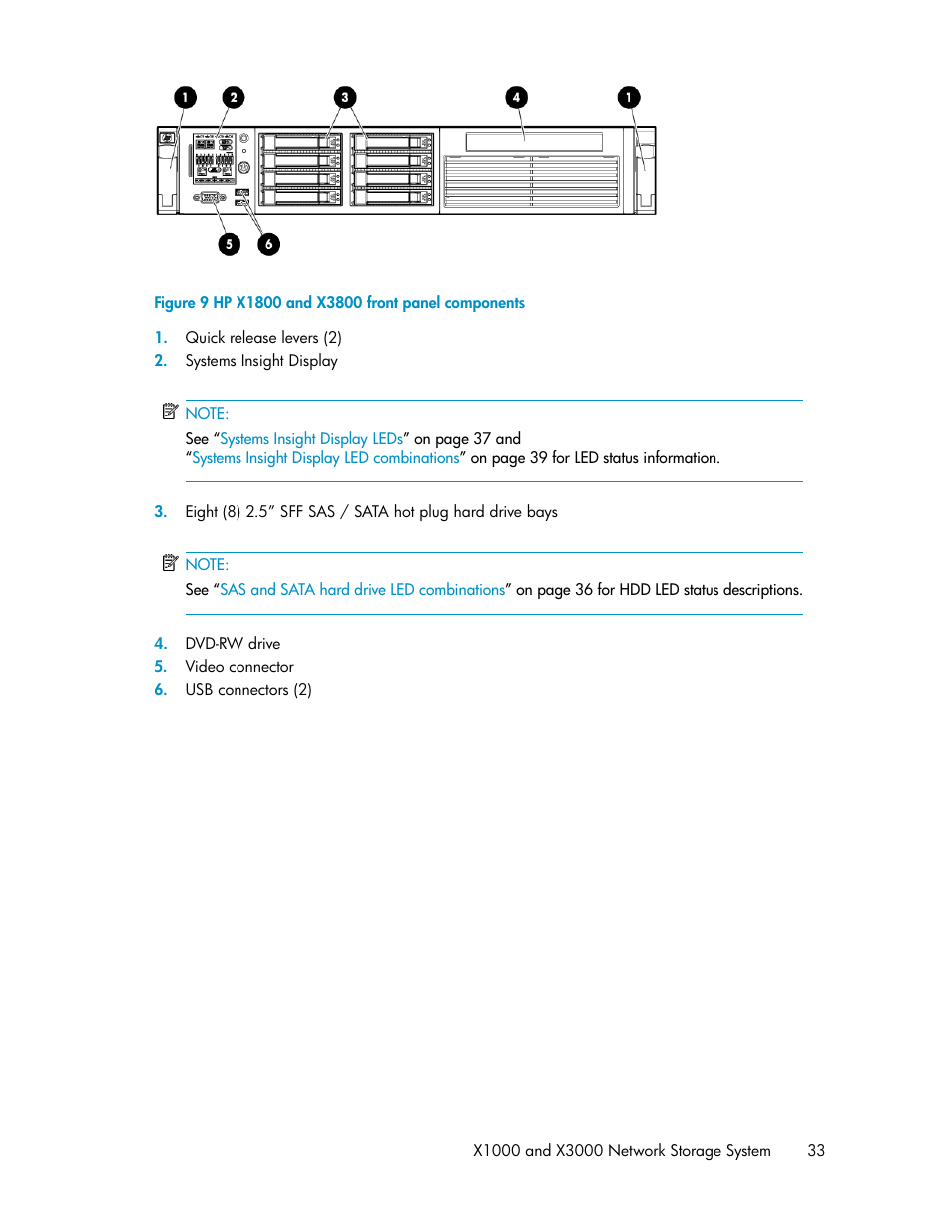 Hp x1800 and x3800 front panel components | HP StorageWorks X3000 Network Storage Systems User Manual | Page 33 / 130