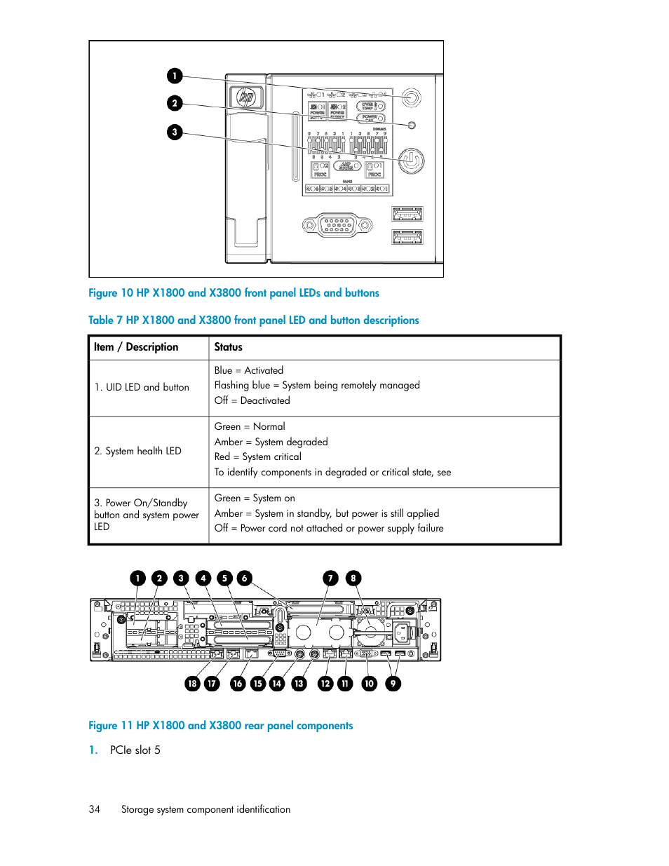 Hp x1800 and x3800 front panel leds and buttons, Hp x1800 and x3800 rear panel components | HP StorageWorks X3000 Network Storage Systems User Manual | Page 34 / 130