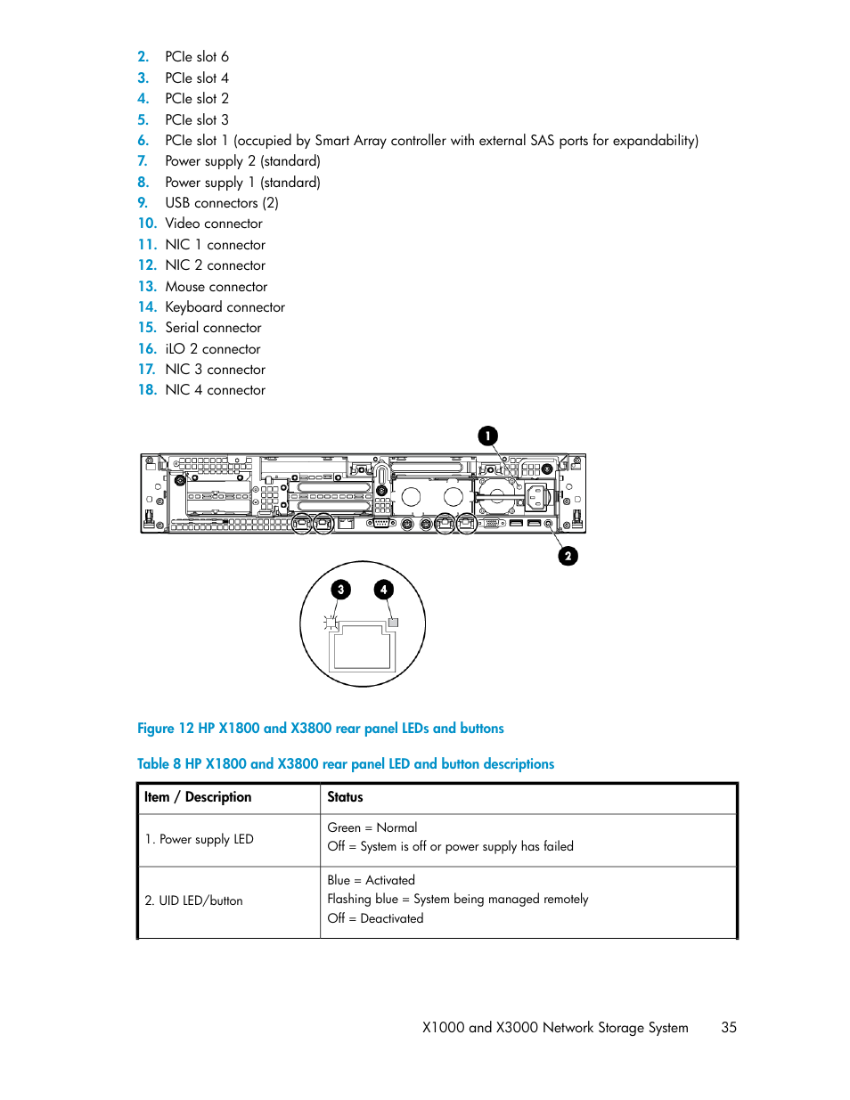 Hp x1800 and x3800 rear panel leds and buttons | HP StorageWorks X3000 Network Storage Systems User Manual | Page 35 / 130