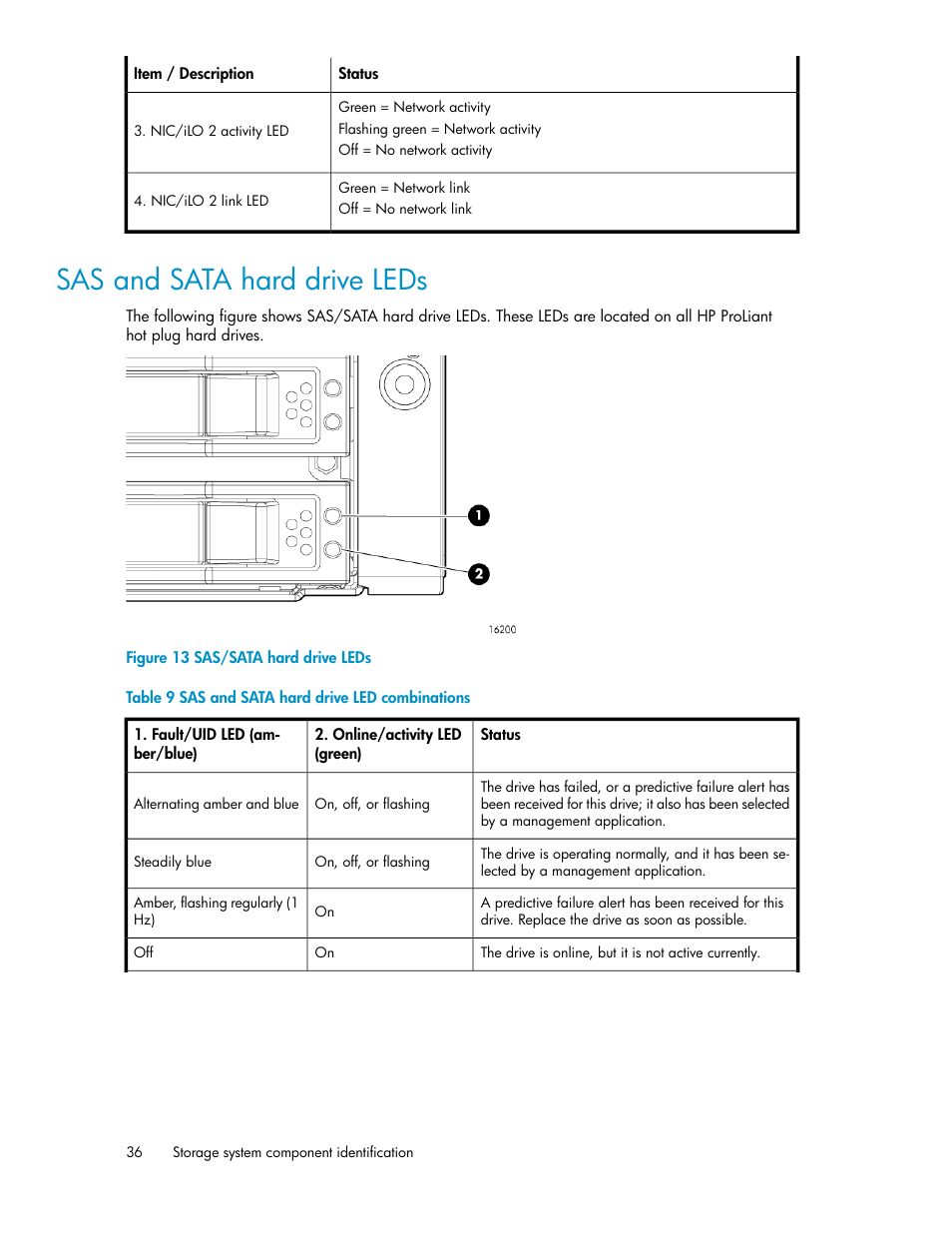 Sas and sata hard drive leds, Sas/sata hard drive leds, Sas and sata hard drive led combinations | HP StorageWorks X3000 Network Storage Systems User Manual | Page 36 / 130