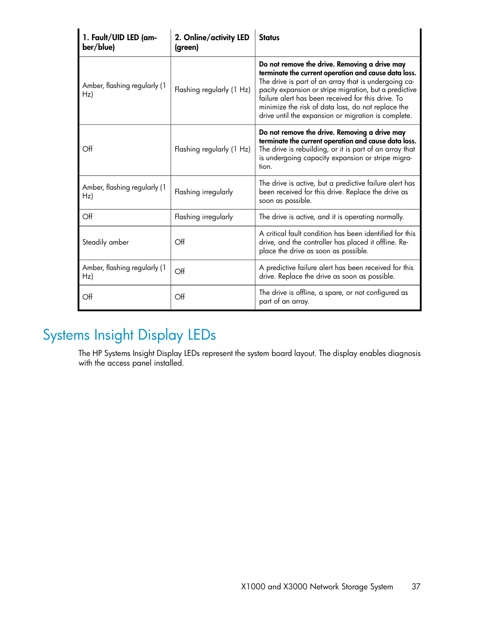 Systems insight display leds | HP StorageWorks X3000 Network Storage Systems User Manual | Page 37 / 130