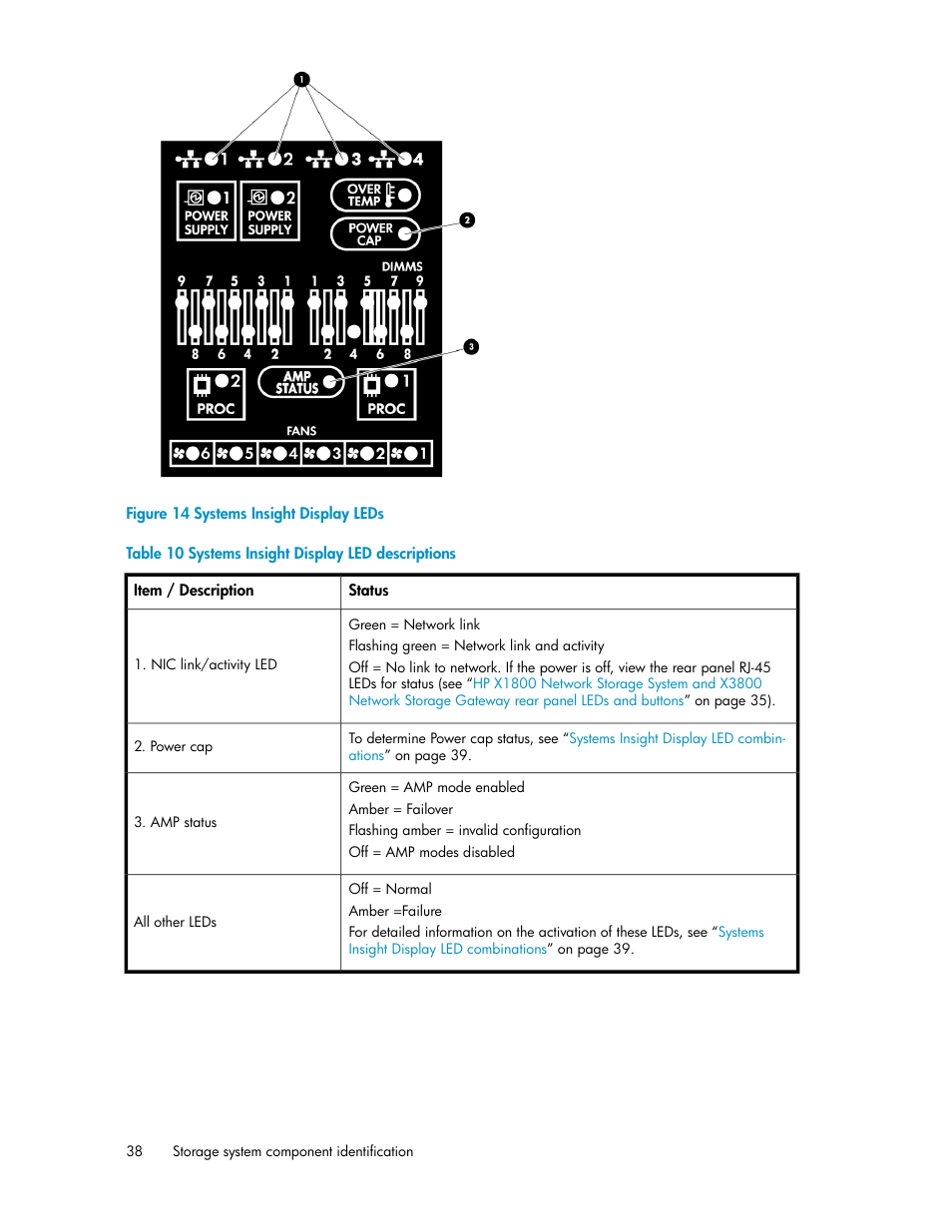 Systems insight display leds, Systems insight display led descriptions | HP StorageWorks X3000 Network Storage Systems User Manual | Page 38 / 130
