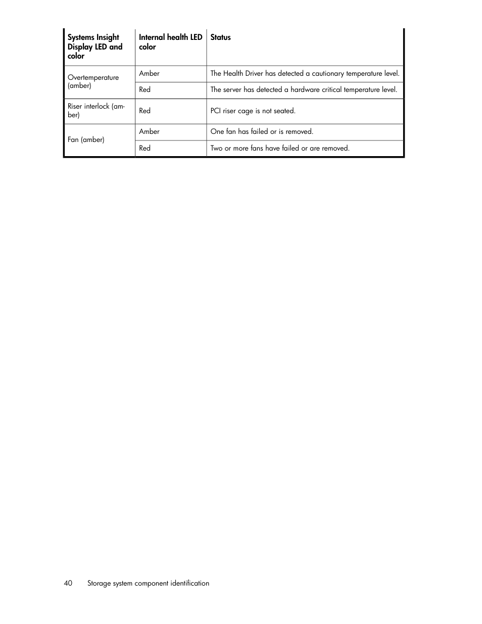 HP StorageWorks X3000 Network Storage Systems User Manual | Page 40 / 130