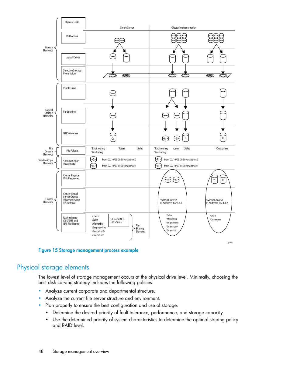 Physical storage elements, Storage management process example | HP StorageWorks X3000 Network Storage Systems User Manual | Page 48 / 130