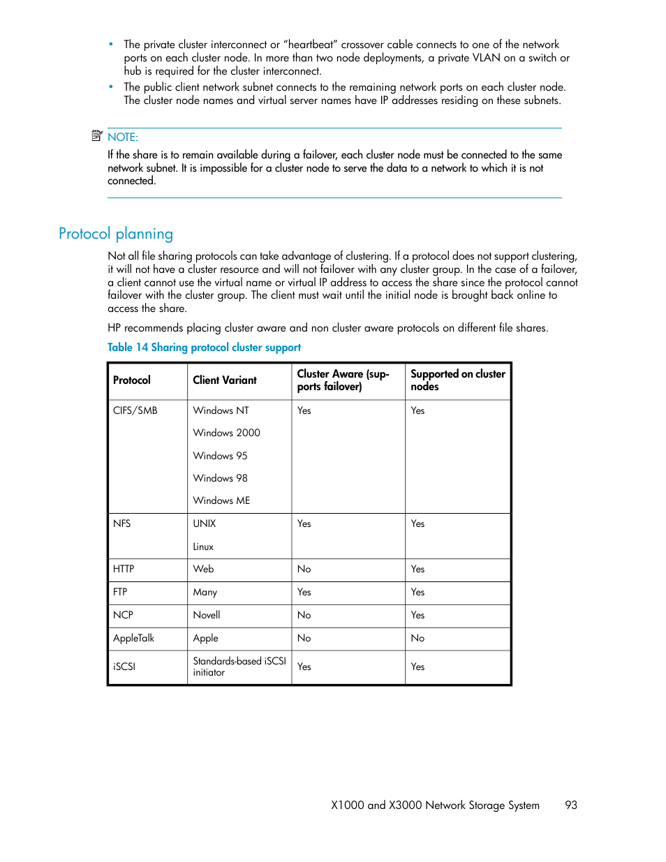 Protocol planning, Sharing protocol cluster support | HP StorageWorks X3000 Network Storage Systems User Manual | Page 93 / 130