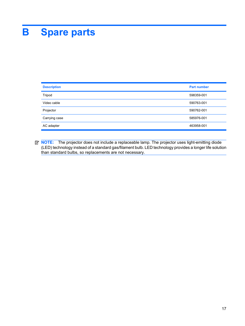 Spare parts, Appendix b spare parts, Bspare parts | HP Notebook Projection Companion User Manual | Page 21 / 23