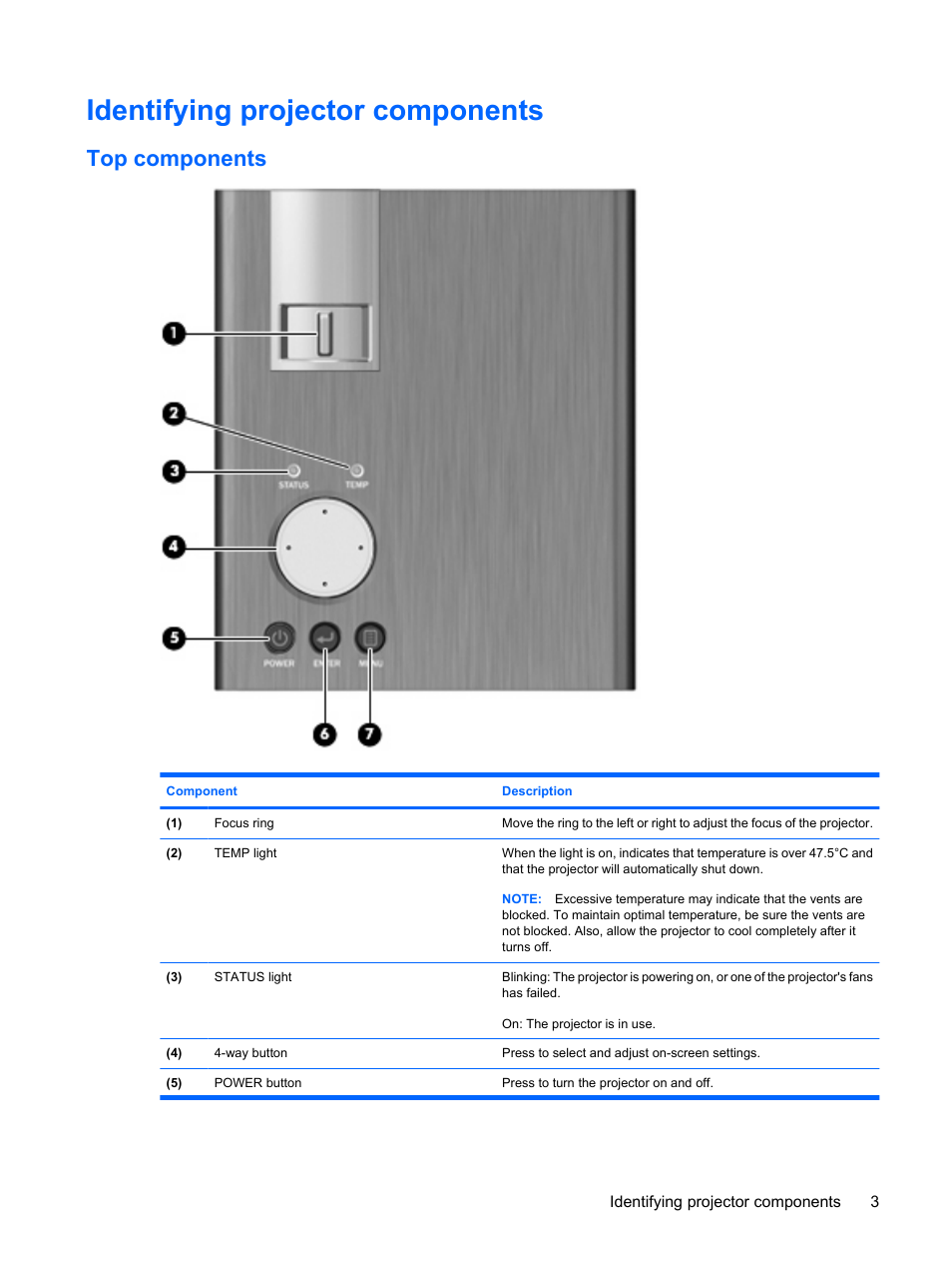 Identifying projector components, Top components | HP Notebook Projection Companion User Manual | Page 7 / 23