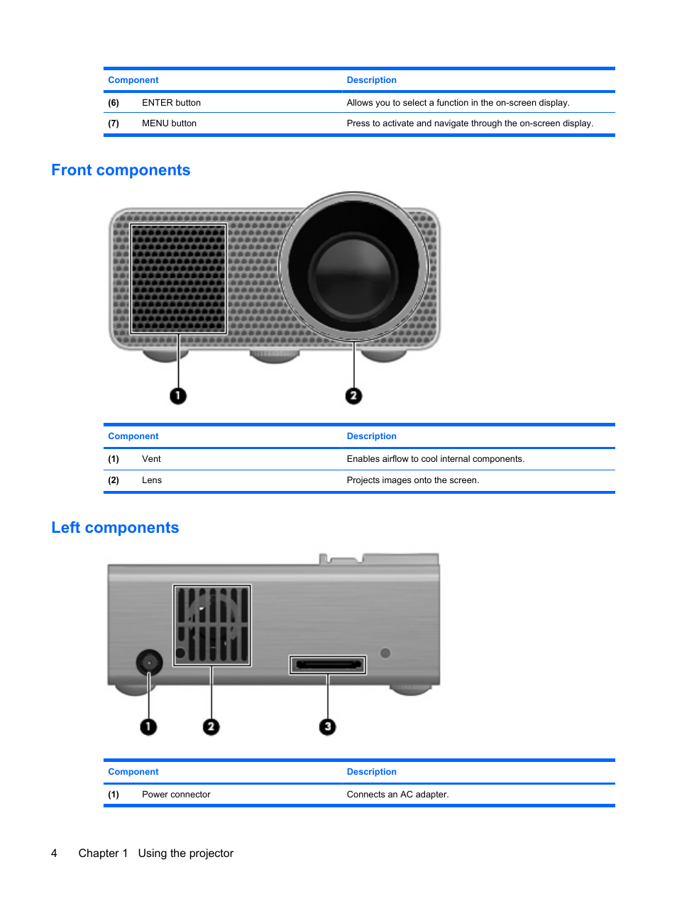 Front components, Left components, Front components left components | HP Notebook Projection Companion User Manual | Page 8 / 23