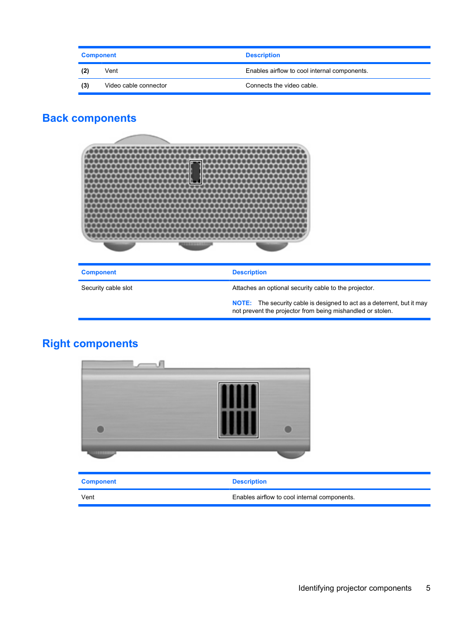 Back components, Right components, Back components right components | HP Notebook Projection Companion User Manual | Page 9 / 23