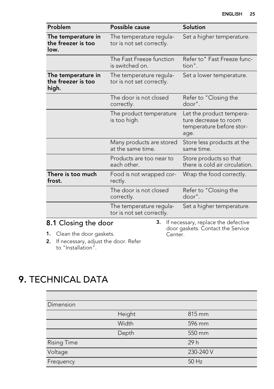 Technical data, 1 closing the door | AEG AGS58200F0 User Manual | Page 25 / 72